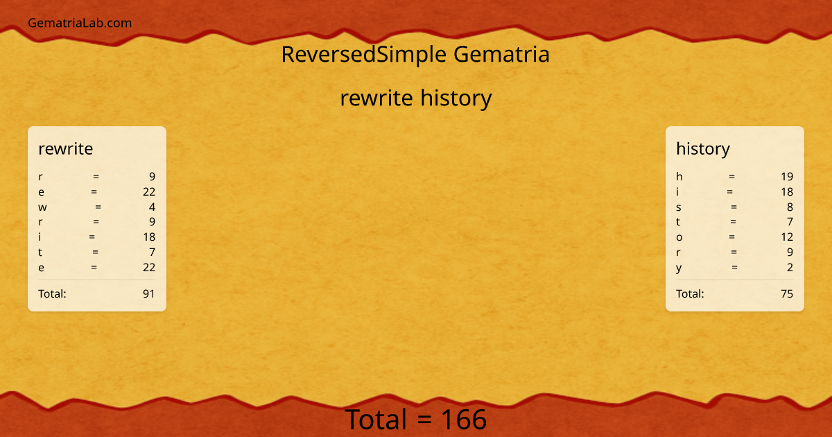rewrite history in reversedSimple Gematria